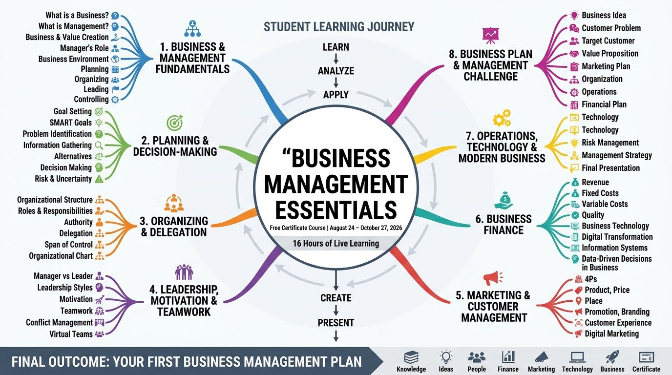 Certificate of Business Management